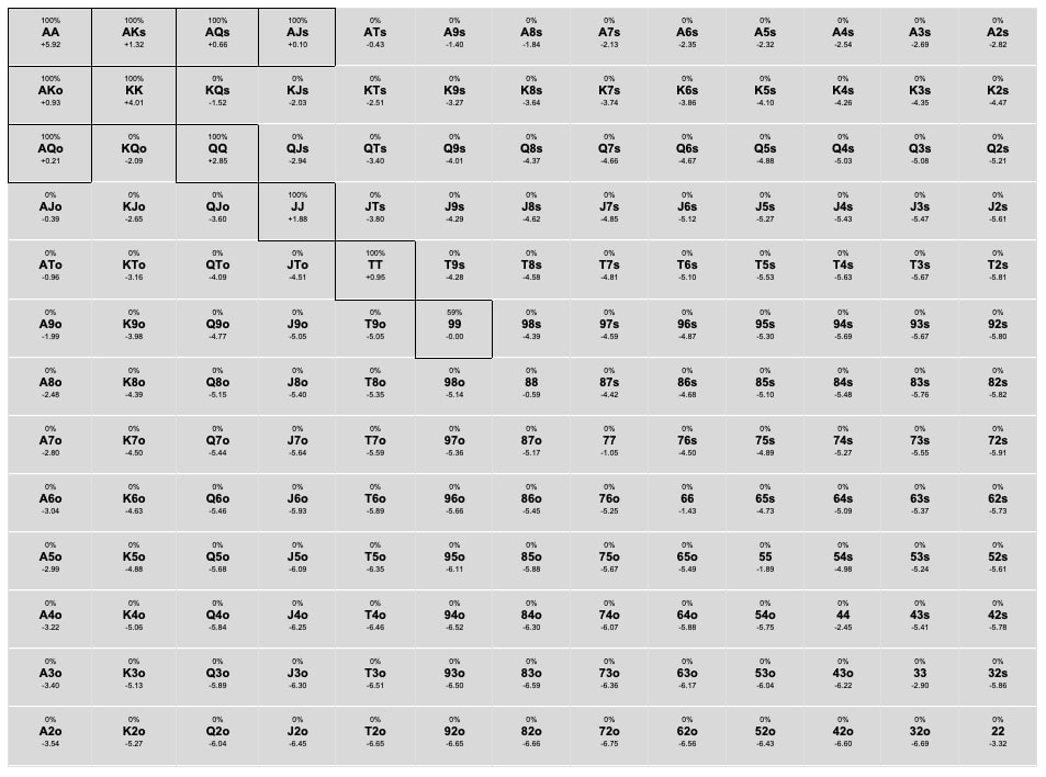 【EV扑克】话题 | 在决赛桌上犯一个ICM的错误，究竟会有多大的经济影响？