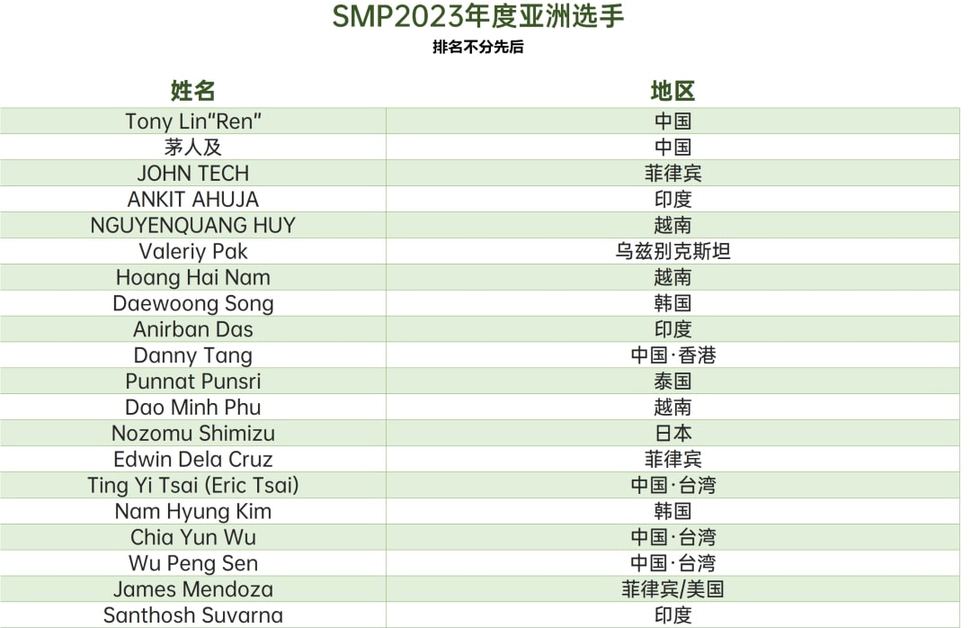 【EV扑克】新闻 | somuchpoker评选2023年年度亚洲选手，中国玩家凭借出色发挥占据六席！